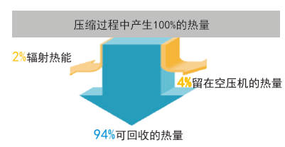 UploadsCHR热能回收介绍2.jpg