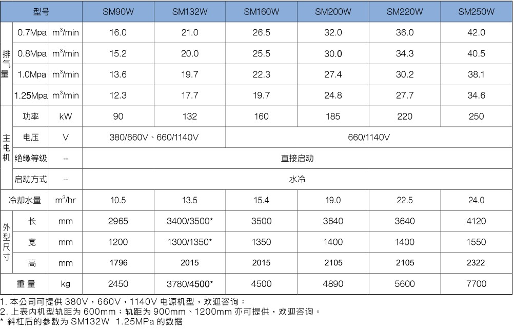 UploadsSM复盛防爆空压机水冷参数.jpg