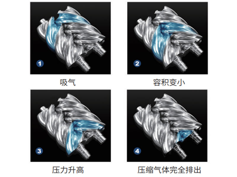 复盛螺杆空压机工作原理图